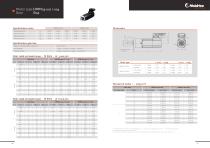 HMP - Servo motors with planetary gear - 6