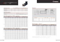 HMP - Servo motors with planetary gear - 9