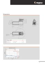 One cable solution-5