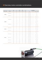 One cable solution - 5