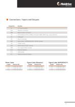 Servo drives-11
