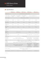 Servo drives-14