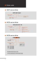 Servo drives - 4