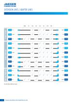 Circular Connectors M8 / M12 Main Catalogue - 6