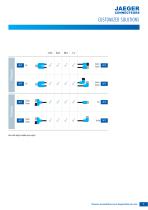 Circular Connectors M8 / M12 Main Catalogue - 7