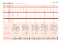 Sonly UTS INJECTION MOLDING MACHINE-6