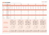 Sonly UTS INJECTION MOLDING MACHINE-7