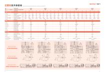 Sonly UTS INJECTION MOLDING MACHINE-8