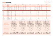 Sonly UTS INJECTION MOLDING MACHINE-9