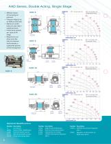Air Pressure Amplifers-8