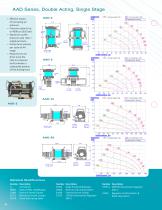 Air Pressure Amplifiers-8