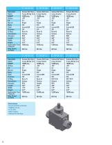 BuTech Subsea Valves - 10