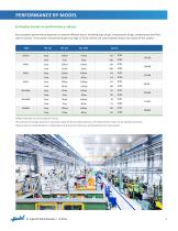 Electric Gas Compressor, Q-Drive-6