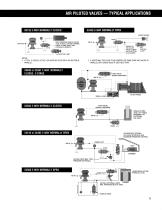 High Pressure Valves and System Accessories-9