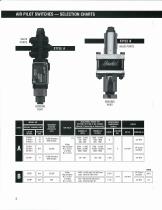 High Pressure Valves & System Components-6