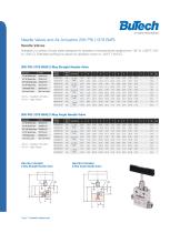 Hydrogen Valves - 3