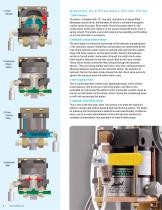 PNEUMATIC DRIVEN LIQUID PUMPS_2009-4