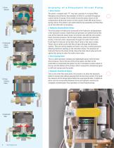 Pneumatic Driven Liquid Pumps_2019 - 4