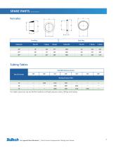 Twin Ferrule Compression Fittings and Valves - 13