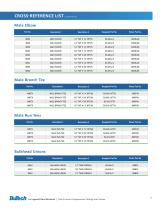 Twin Ferrule Compression Fittings and Valves - 17