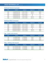 Twin Ferrule Compression Fittings and Valves - 18