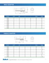 Twin Ferrule Compression Fittings and Valves - 7