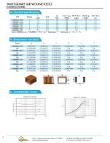 Magnetic  Components-12