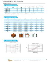 Magnetic  Components-13