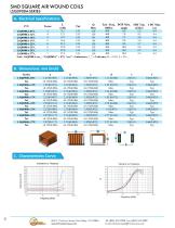 Magnetic  Components-14