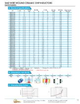 Magnetic  Components-17