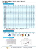 Magnetic  Components-18