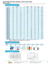 Magnetic  Components-19