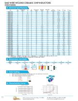 Magnetic  Components-20