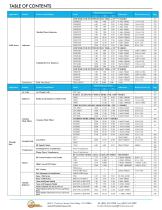 Magnetic  Components-5