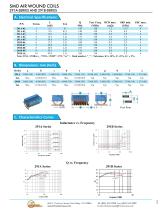 Magnetic  Components-7