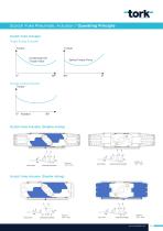 Scotch Yoke Pneumatic Actuators - 5