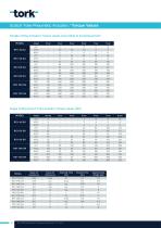 Scotch Yoke Pneumatic Actuators - 6