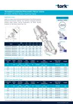 Tork Pneumatic Piston Valves - 3