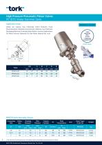 Tork Pneumatic Piston Valves - 4