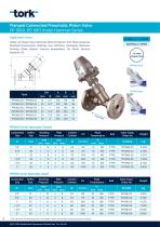 Tork Pneumatic Piston Valves - 6