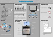 C2000 Hydraulic data acquisition system - 3