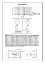 CT Series Turbine flow meters with conditioned output - 3