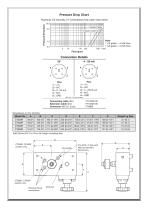 CTR Series Turbine flow meters with conditioned output and built-in loading valve - 3