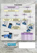 RFIK Series Mechanical Hydraulic Tester - 3