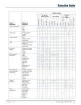 Pneumatic Clutches and Brakes - 11