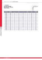 AGHO_Catalogue_Hydraulic_Fittings-Adapters-24