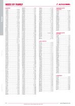 Industrial hose & fittings-6