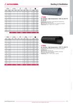 Industrial hose & fittings-9