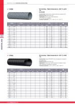 INDUSTRIAL  HOSE & FITTINGS-13