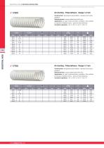 INDUSTRIAL  HOSE & FITTINGS-15